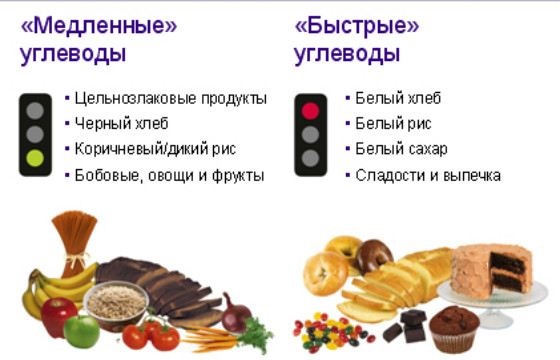 Một người cần bao nhiêu calo mỗi ngày? Bảng giảm cân, tăng cân. Định mức cho trẻ em, người lớn