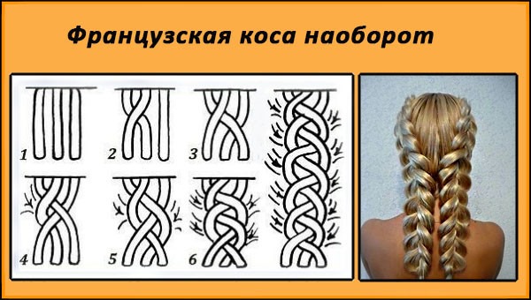 Француска плетеница. Фотографија како се плете. Детаљна упутства и фризуре