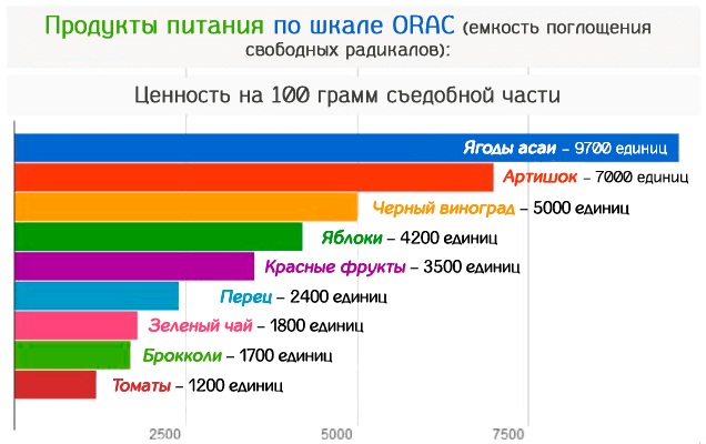 Глутатион - шта је то, користи за тело. Упутства за употребу у козметологији, прегледи лекара