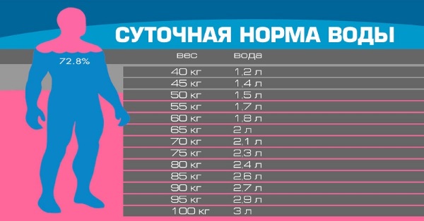 Cách bơm mông tại nhà cho bạn gái: bài tập, squat, lunges, workout