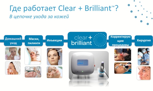 Laser phân đoạn trẻ hóa da mặt, da toàn thân. Clear Brilliant, Hoa Kỳ. Ưu nhược điểm, đánh giá