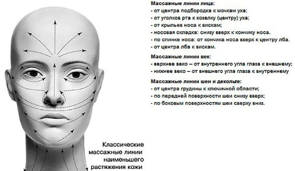 Јацкует масажа лица. Шта је то, техника извршења, индикације и контраиндикације