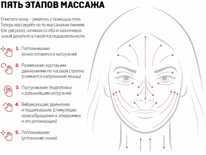 Јацкует масажа лица. Шта је то, техника извршења, индикације и контраиндикације