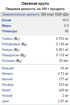 Маске за лице од овсене каше. Рецепти за акне, митесере, боре. Чишћење медом, лимуном, сода, банана