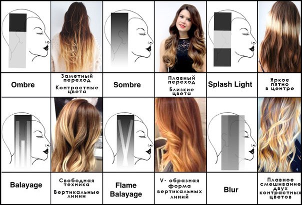 Màu sombre trên tóc sẫm màu. Ảnh, sự khác biệt với ombre, balayazh, shatush. Làm thế nào để làm điều đó tại nhà