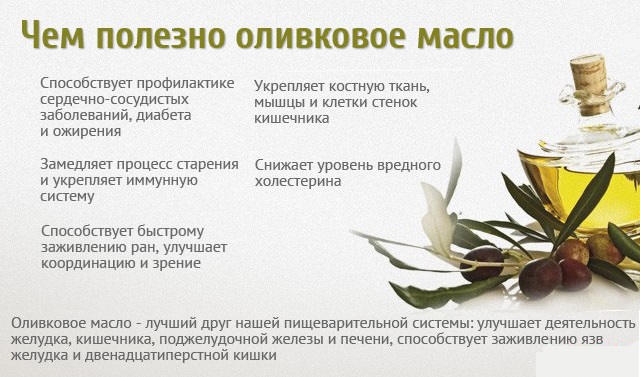 Dầu ô liu cho tóc: công thức làm mặt nạ, thoa với mật ong, trứng, lòng đỏ, quế. Làm thế nào để áp dụng vào ban đêm