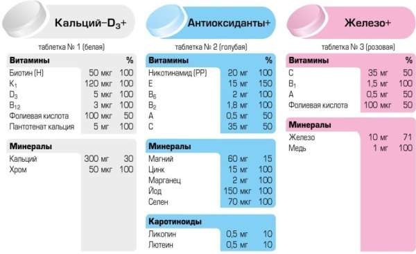 Vitamin cho phụ nữ sau 50 tuổi chống lão hóa, tên. Cách chọn tốt nhất: Bảng chữ cái, Solgar, Complivit, với selen