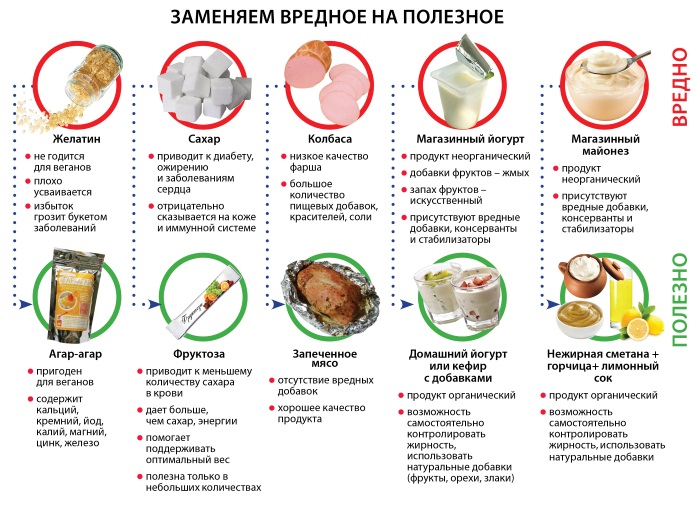 Вежбе за трицепс са бучицама за жене. Комплекс за почетнике код куће и у теретани