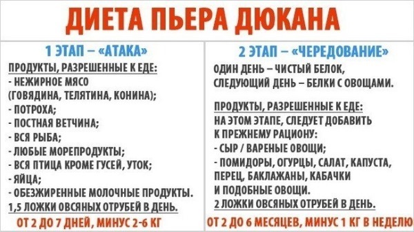 Највише протеинске хране. Листа за мршављење, дебљање, изградњу мишића, материнство, вегетаријанце
