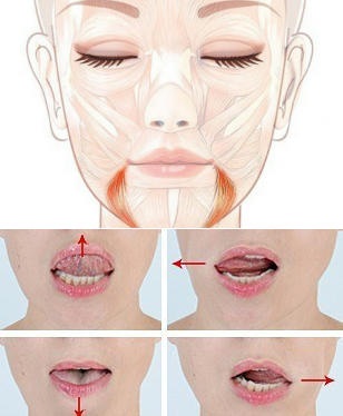 Bọ trên mặt: là gì, làm thế nào để loại bỏ. Tập thể dục, thể thao, massage làm săn chắc vùng kín tại nhà