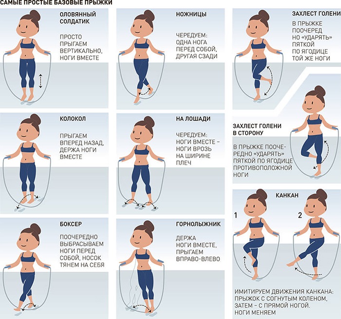 Cách làm eo thon dáng đẹp. Tập thể dục, thể dục, yoga, ăn kiêng