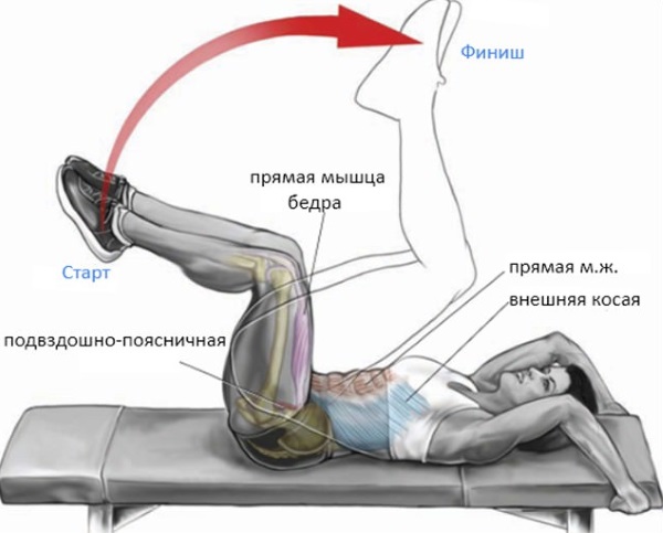 Làm thế nào để loại bỏ các nếp gấp mỡ trên lưng trong thời gian ngắn. Tập thể dục, ăn kiêng, xoa bóp