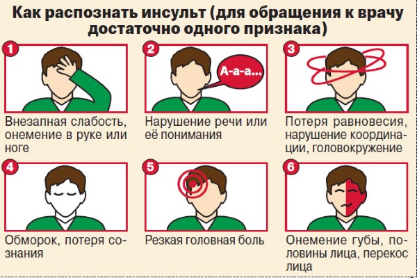 ДХЕА. Упутство за употребу. Шта је то за жене, мушкарце. С хормон са ниским, повишеним АМХ. Где купити, цена у апотеци