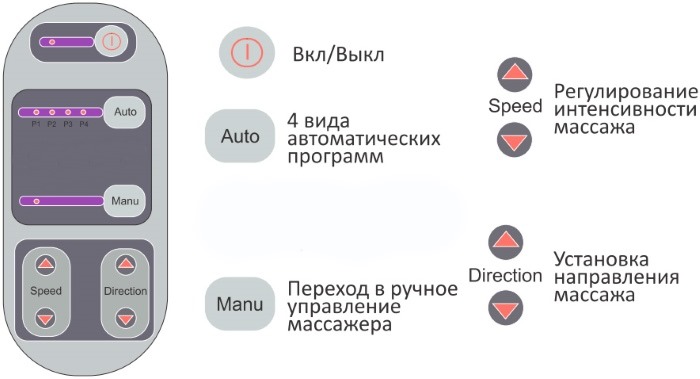 Брадек Блисс масажер за ноге, стопала и зглобове. Упутства, прегледи, цена и где купити