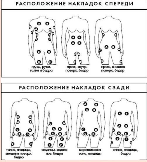 Миостимуланти за лице и тело у козметологији. Поступци, уређаји, контраиндикације, прегледи лекара