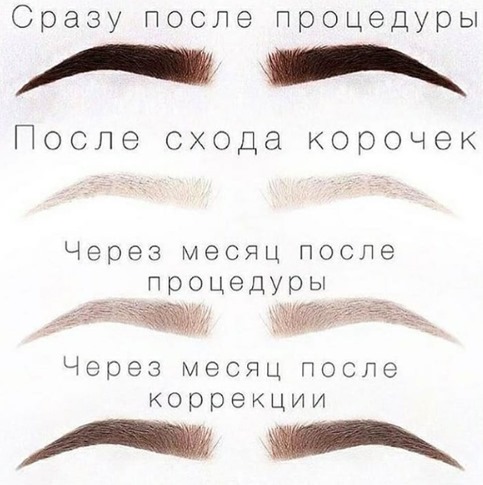 Прашење обрва. Шта је то, пудерасто, нано, тетоважа, трајна шминка, пиксел, сомот, хардвер