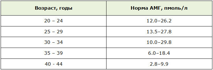 ДХЕА. Упутство за употребу. Шта је то за жене, мушкарце. С хормон са ниским, повишеним АМХ. Где купити, цена у апотеци