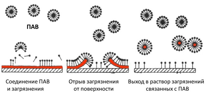 Професионална нега косе: козметика, маске, шампони, народни лекови. Правила неге