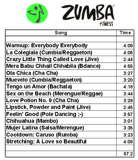 Thể dục điệu Zumba. Chương trình dạy nhảy giảm cân, thể dục nhịp điệu: Strong, Aqua, Step. Video