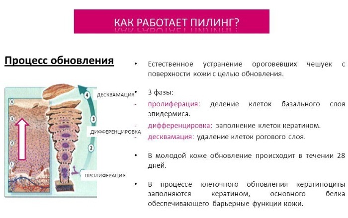 كلوريد الكالسيوم. تعليمات الاستخدام. الخصائص وكيفية تطبيق الحل في تجميل الوجه