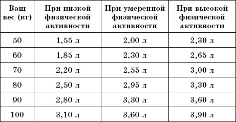 Целулит на ногама и дну. Како се решити бутина, задњице: вакуум масажа лименкама, облози, производи, масажери, вежбе