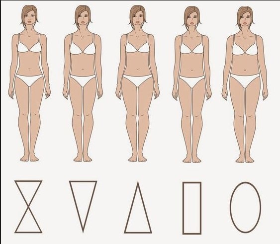 Meninas com uma bela figura. Fotos, tipos de figuras. Exercícios para os lados, pernas, abdômen, quadris, braços para mulheres