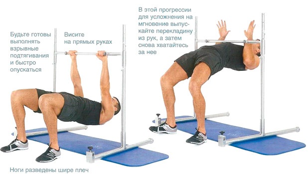 Latihan tangan untuk kanak-kanak perempuan di rumah. Bersenam dengan dan tanpa dumbbell, berat badan untuk bisep, trisep. Cara membina otot