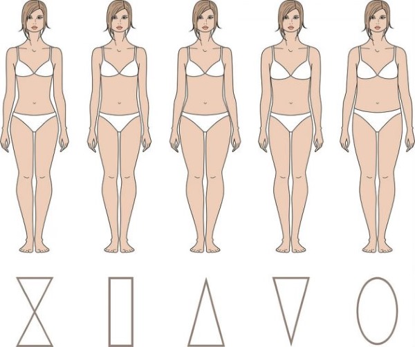 Kích thước vòng eo ở phụ nữ. Định mức, cách đo vòng eo, giảm eo. Bài tập