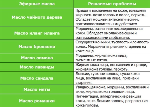 Уље за подељене крајеве, крајеве. Неопходне хранљиве састојке, поврће. Шта купити, пријава