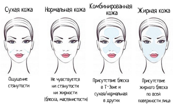 Арганово уље. Особине и примена у козметологији за косу, кожу, гутање