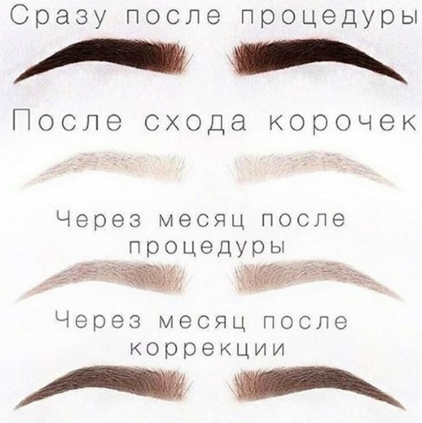 Kening serbuk. Apa itu, gambar sebelum dan selepas tatu, teknik semburan, berapa lama ia berlangsung