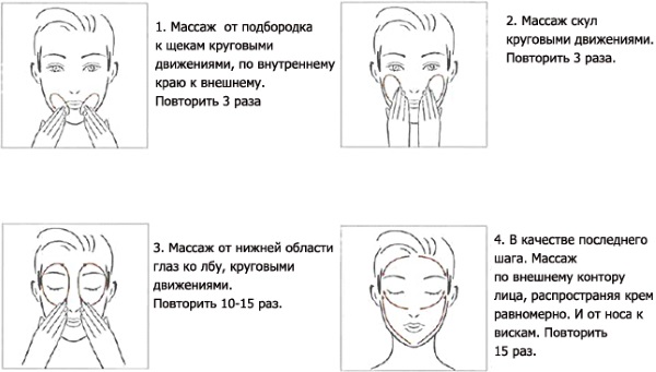 Ручна масажа лимфне дренаже. Предности, како се осећати као код куће