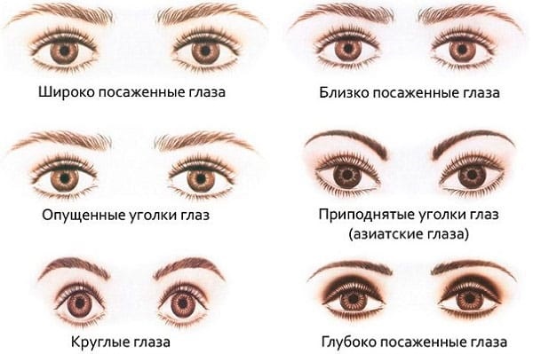 Чупање обрва концем. Која нит је боља, како то учинити код куће