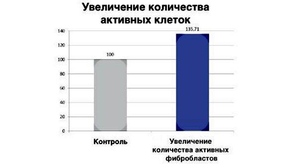 Полинуклеотиди у ињекционој козметологији. Припреме, цене, где купити