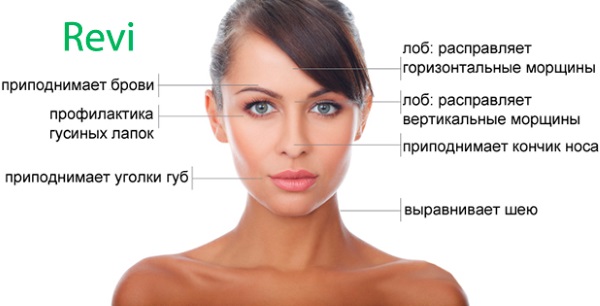 Revi Brilians chất phục hồi sinh học. Giá của thủ tục, đánh giá của các chuyên gia thẩm mỹ