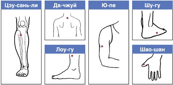Тачке на телу за мршављење стомака, бокова, бокова. Акупунктура људског тела, дијаграм, фотографија, видео