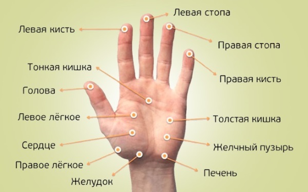 Тачке на телу за мршављење стомака, бокова, бокова. Акупунктура људског тела, дијаграм, фотографија, видео