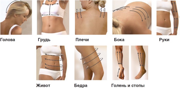 Máy mát xa chân không tốt nhất để loại bỏ cellulite. Mua gì, giá cả, cách sử dụng