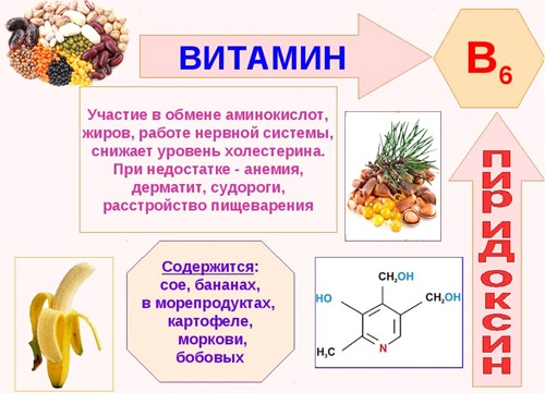 Ефикасни и јефтини витамини за убрзавање метаболизма, губитак тежине. Имена и цене