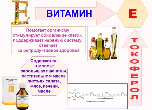 Ефикасни и јефтини витамини за убрзавање метаболизма, губитак тежине. Имена и цене