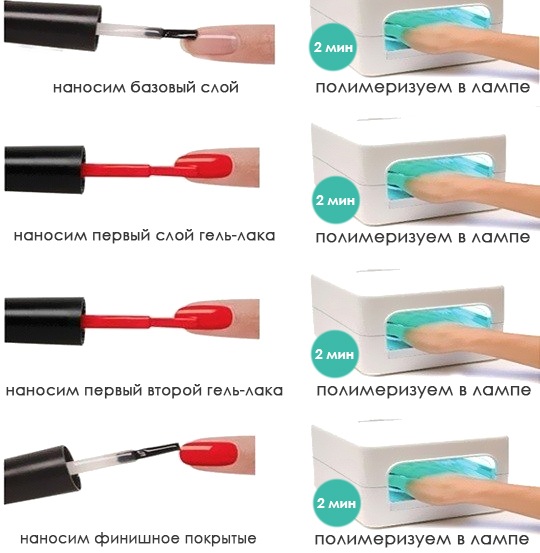 Bột acrylic để củng cố móng tay. Cách áp dụng từng bước, từng bước, ảnh, video