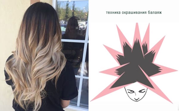 Балаиаге бојење косе. Фотографија, упутства код куће, видео