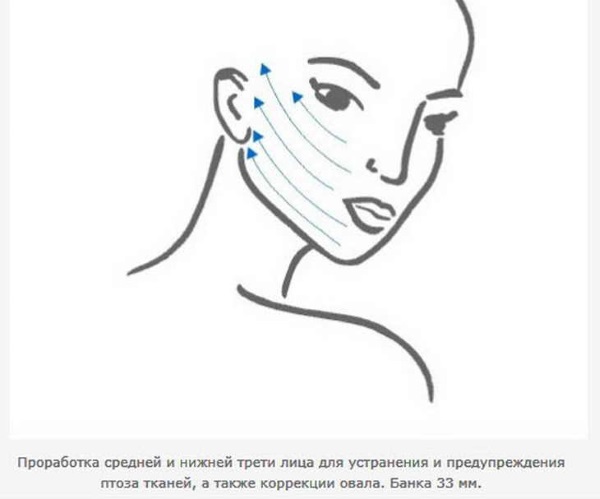 البنوك لتدليك الوجه بالفراغ والمطاط والسيليكون والمطاط المضاد للحساسية. أيهما أفضل ، كيف تستعمل