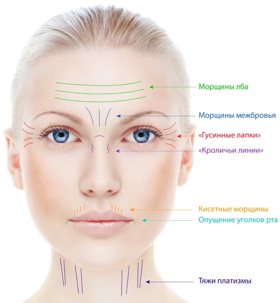 การออกกำลังกายสำหรับใบหน้าสำหรับใบหน้า วิธีการของญี่ปุ่น Elena Karkukli, Dubinina, Anastasia Burdyug บทเรียนวิดีโอ
