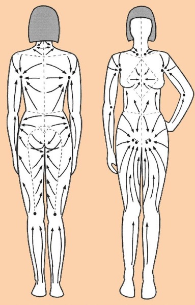 Cách massage giảm béo bụng và hai bên hông: hút chân không, Trung Quốc, chống cellulite nội tạng, dẫn lưu bạch huyết