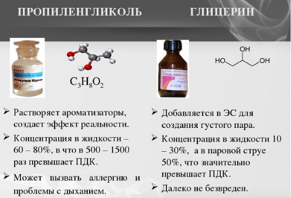 Propylene glycol trong mỹ phẩm. Lợi ích và tác hại đối với tóc, da mặt, quy tắc sử dụng quỹ