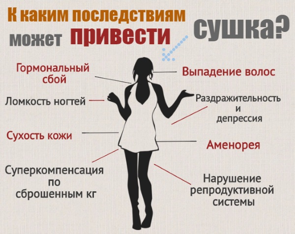 Сушење тела за губитак тежине жене. Дијетални мени за недељу дана, вежбајте код куће