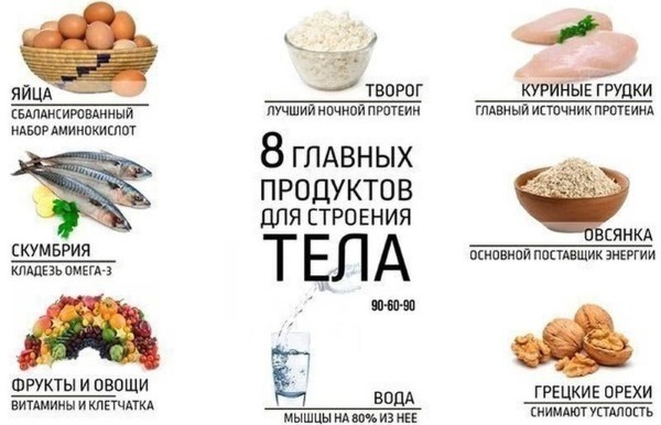 Мени за сушење тела за жене за сваки дан, недељу, месец. Прехрамбени принципи