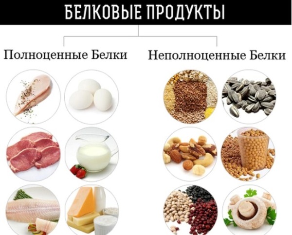 Мени за сушење тела за жене за сваки дан, недељу, месец. Прехрамбени принципи