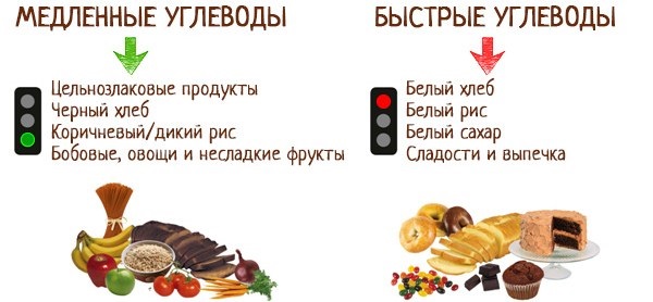 Мени за сушење тела за жене за сваки дан, недељу, месец. Прехрамбени принципи